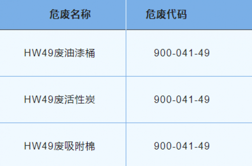 2023年危險廢物污染環(huán)境防治信息公開